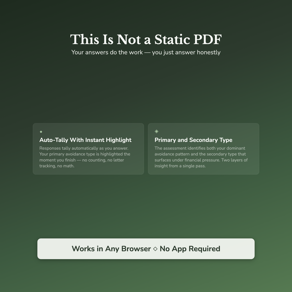 Money Avoidance Profile — interactive features and tools