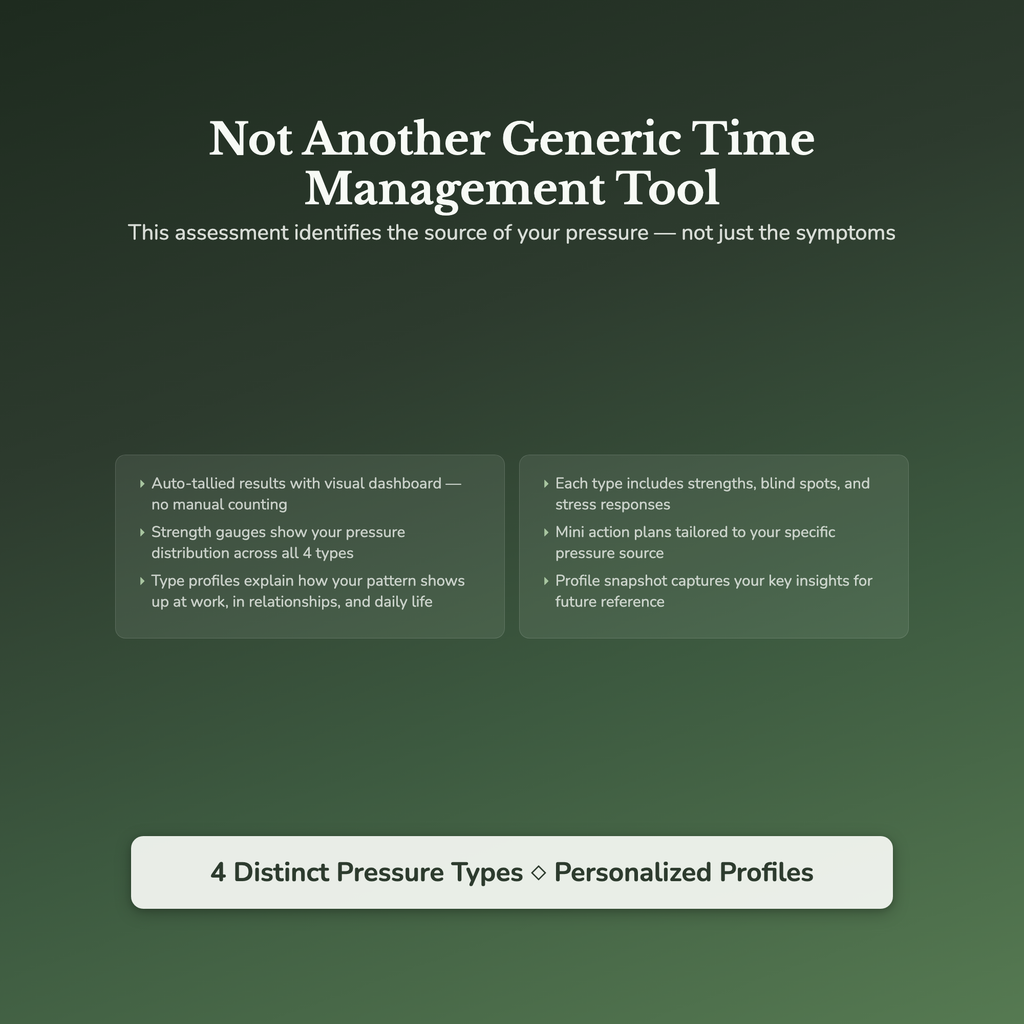 Timeline Pressure Profile — interactive features and tools