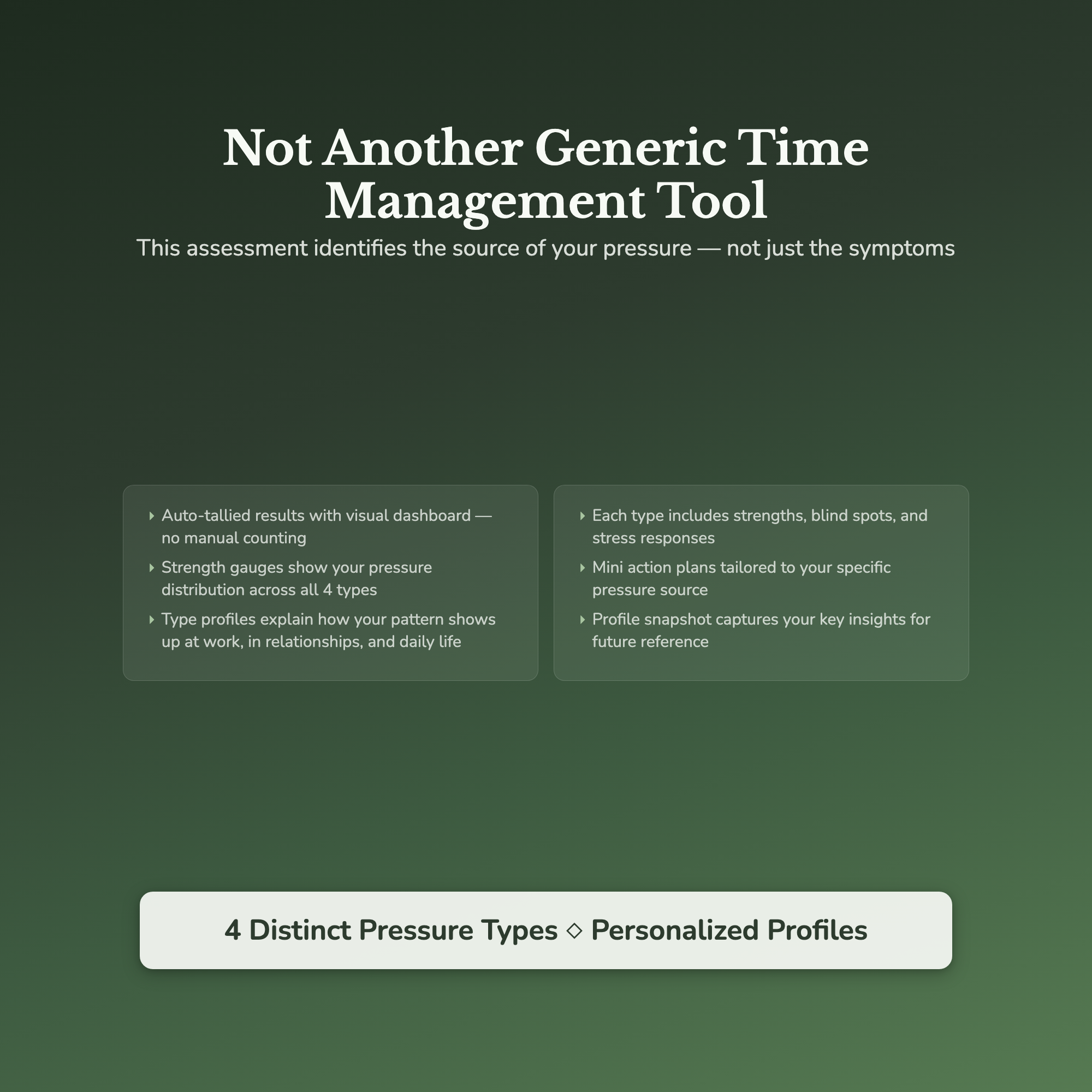 Timeline Pressure Profile — interactive features and tools