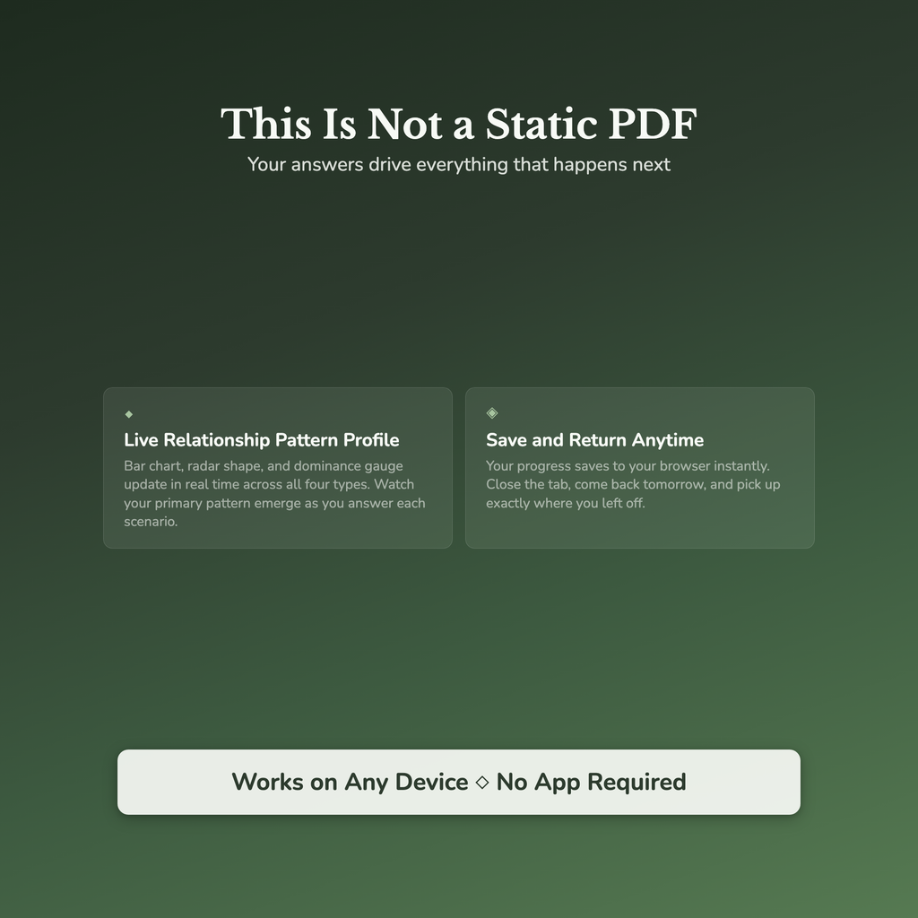 Relationship Pattern Profile — interactive features and tools