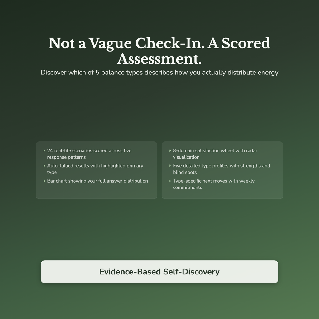 Life Balance Profile — interactive features and tools