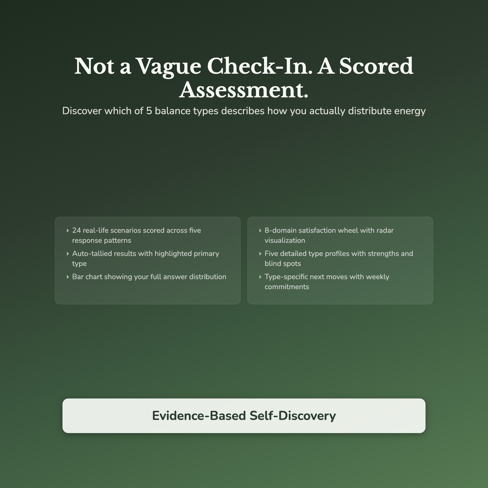 Life Balance Profile — interactive features and tools