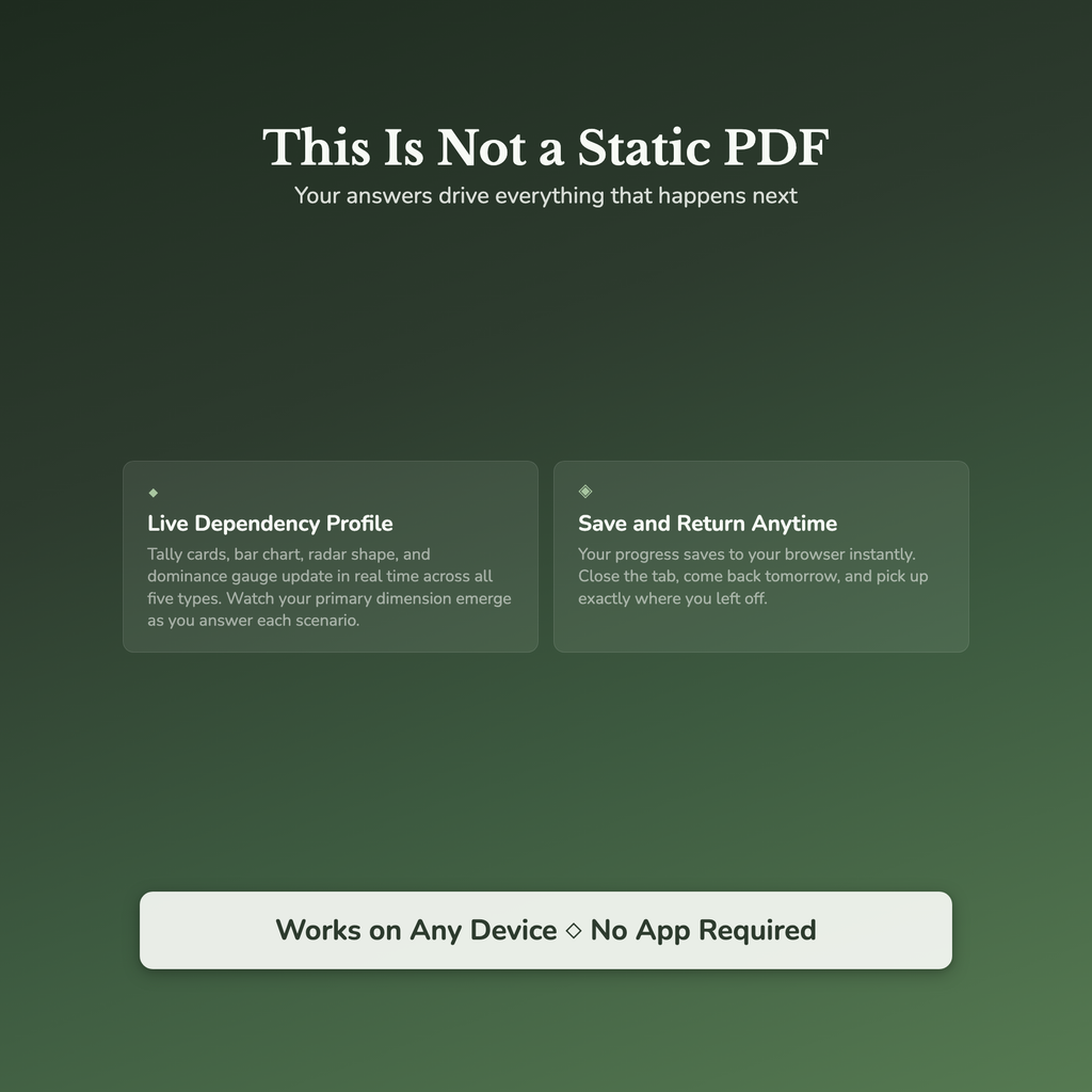 Screen Habit Profile — interactive features and tools