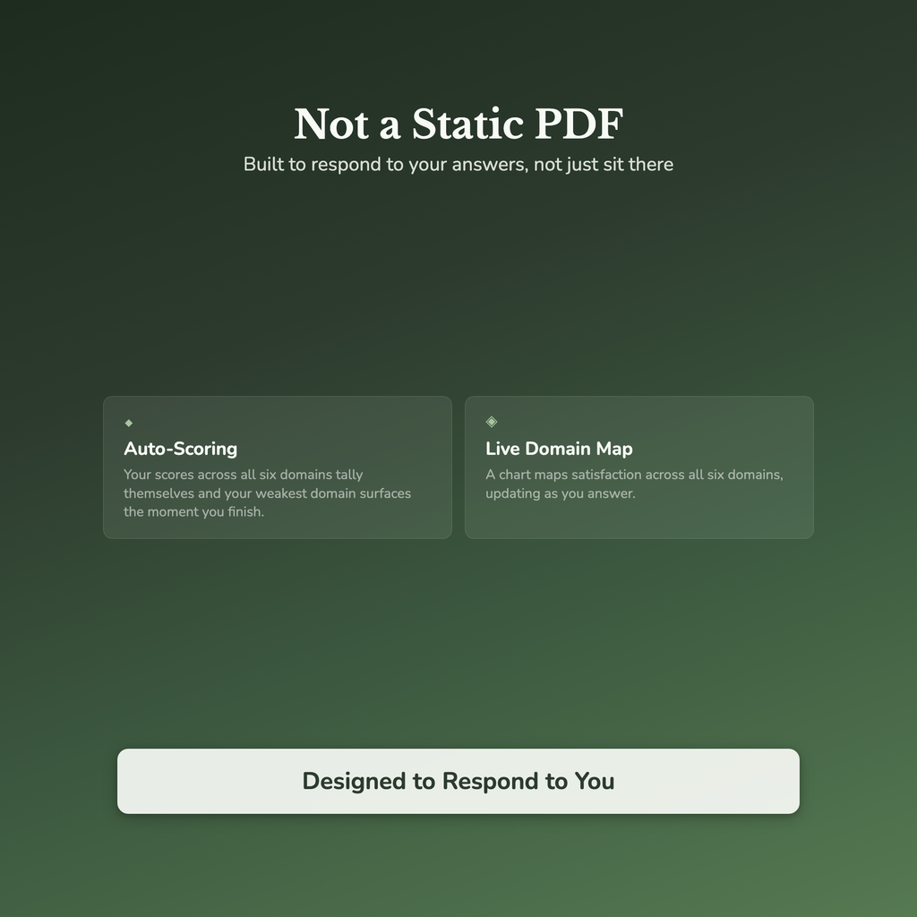 Relationship Audit Quiz & Workbook – What's Off Between Us? – Interactive Self-Assessment