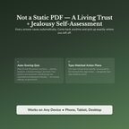 Compulsive Checking Profile — interactive features and tools