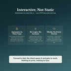 Life Coach Worksheets – 1000+ Interactive Client Tools, Auto-Scoring – Commercial License