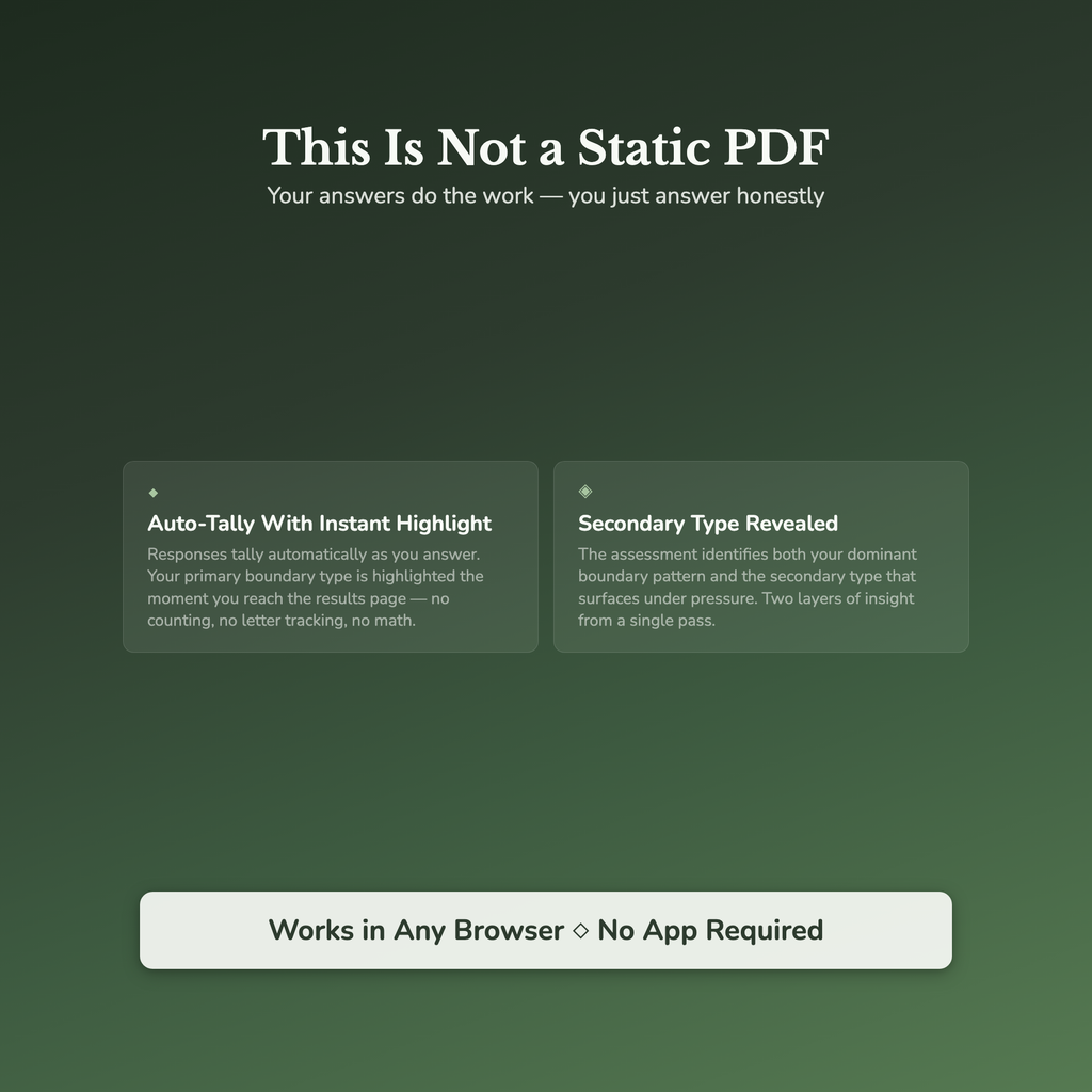 Boundary Building Profile — interactive features and tools