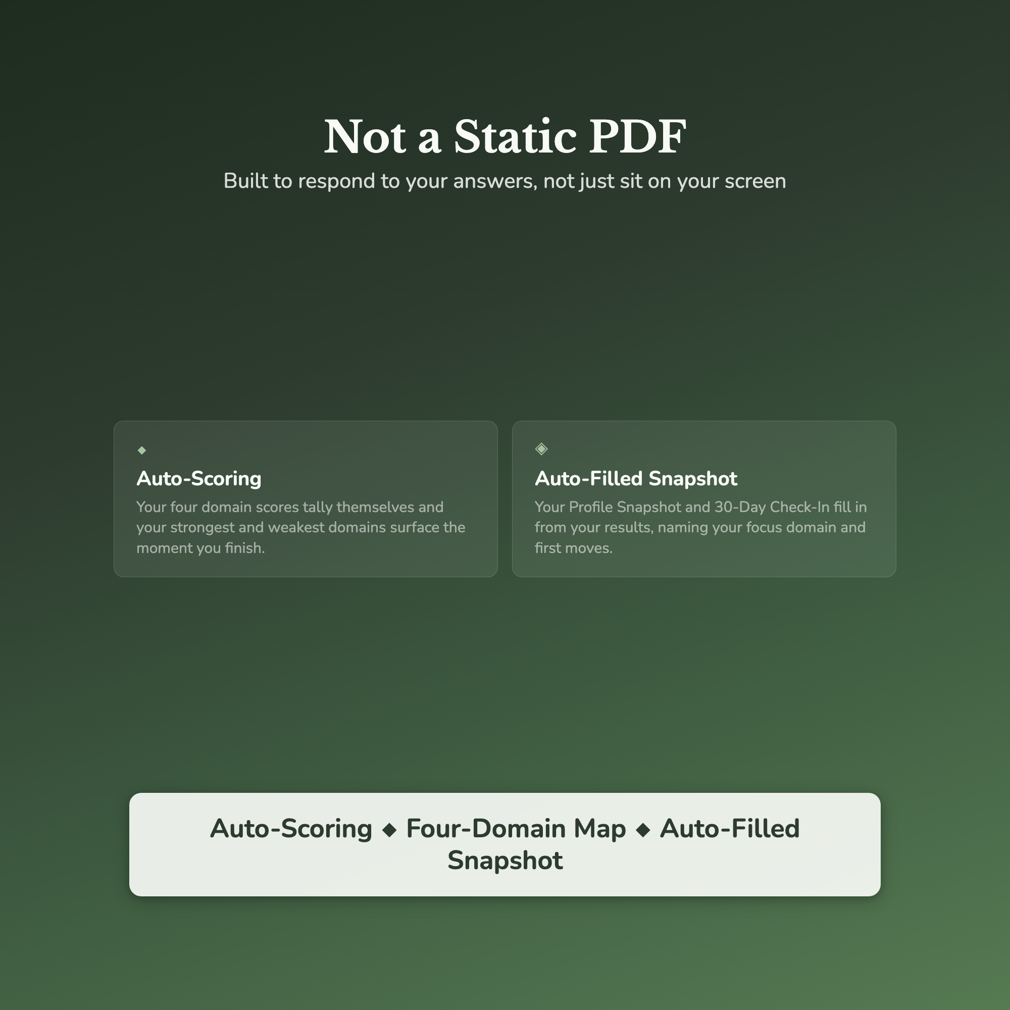 Emotional IQ Quiz & Workbook – Your Four-Domain Profile – Interactive Self-Assessment