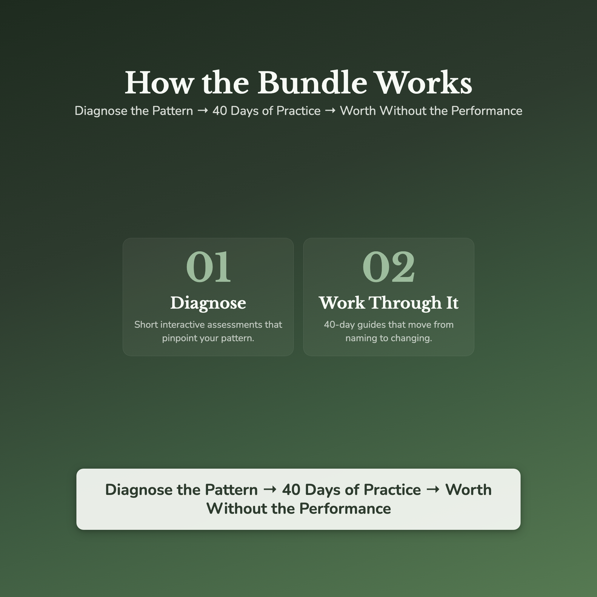 Self-Worth Bundle – Inner Critic Shadow Work 26 Tools – Interactive Digital Bundle