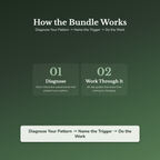 Emotional Eating Bundle – Body Image Mirror Work 8 Tools – Interactive Digital Bundle