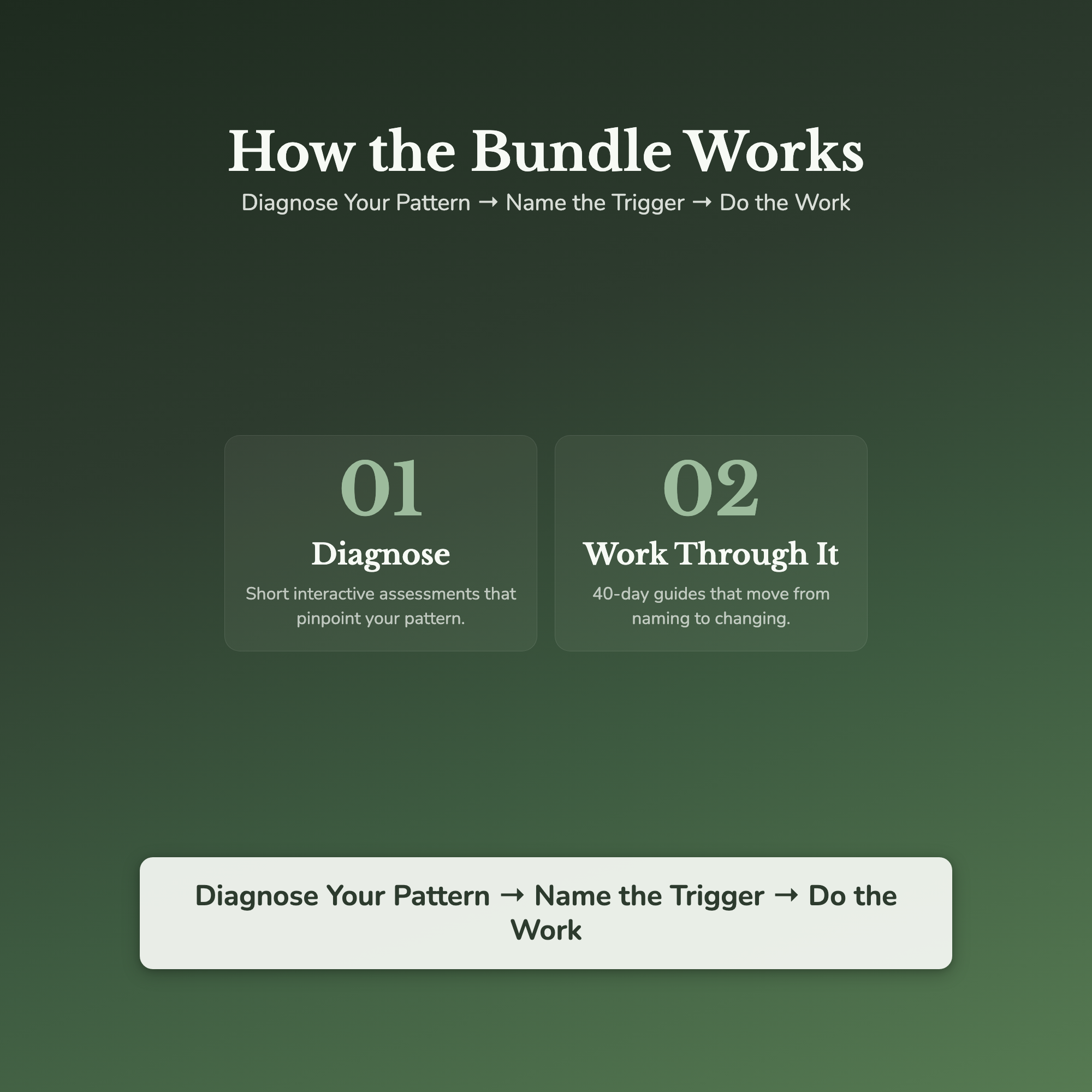 Emotional Eating Bundle – Body Image Mirror Work 8 Tools – Interactive Digital Bundle