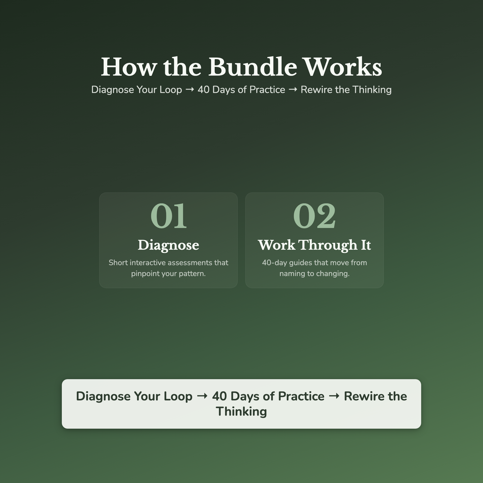 Overthinking Workbook Bundle – Why Can't I Stop Spiraling at 3am – Interactive Digital Bundle