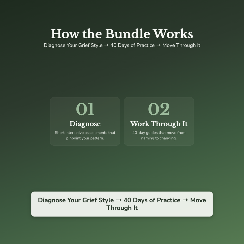 Grief Journal & Guide Bundle – Loss, Divorce & Letting Go – Interactive Digital Bundle