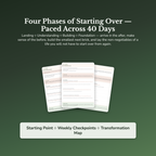 Fresh Start Workbook & 40-Day Guide — sample result and action plan