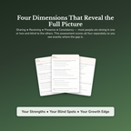 Emotional Availability Profile — sample result and action plan