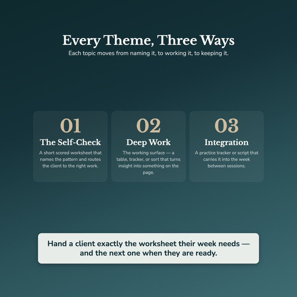 Life Coach Worksheets – 1000+ Interactive Client Tools, Auto-Scoring – Commercial License