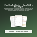 Conflict Style Profile — sample result and action plan