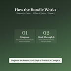 Fear Patterns Workbook Bundle – Failure, Change, Success – Interactive Digital Bundle