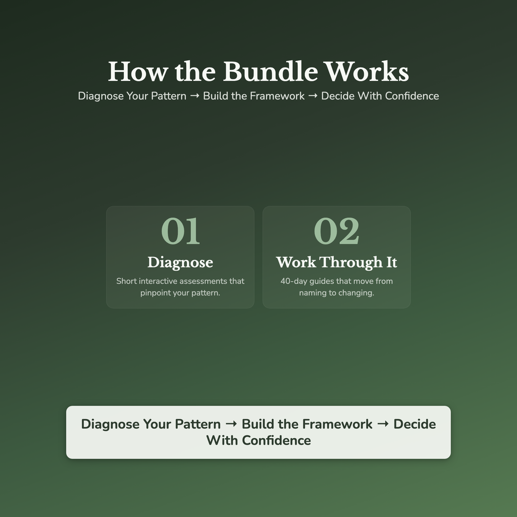 Decision Fatigue Bundle – Why Can't I Just Make the Decision – Interactive Digital Bundle