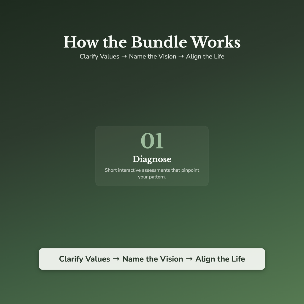 Self-Care Assessment Bundle – What Do I Want? 19 Quizzes – Interactive Self-Assessment