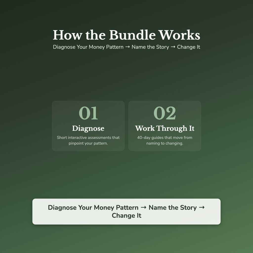 Money Mindset Bundle — sample result and action plan