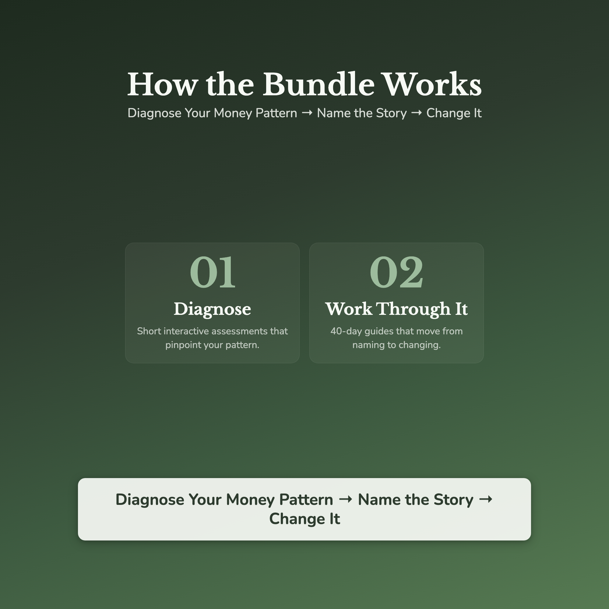 Money Mindset Bundle — sample result and action plan