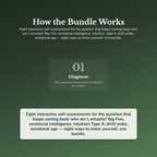 Personality Profile Bundle – Big Five EQ Emotional Age 8 Tools – Interactive Digital Bundle