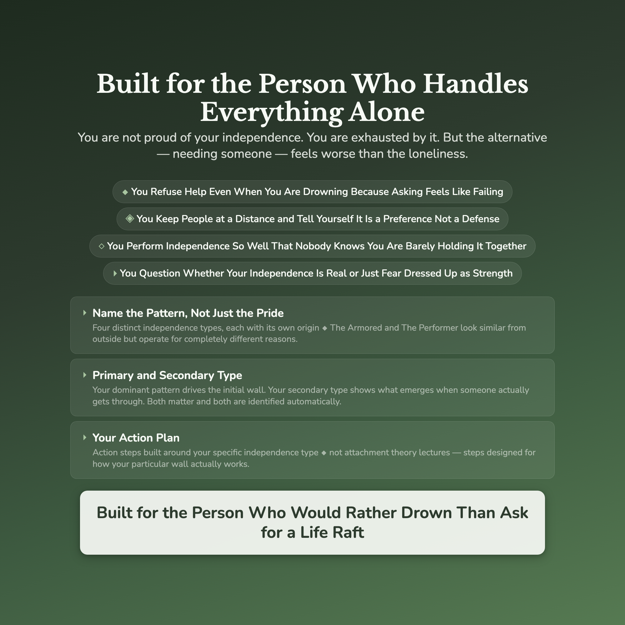 Independence Profile — who this workbook is for