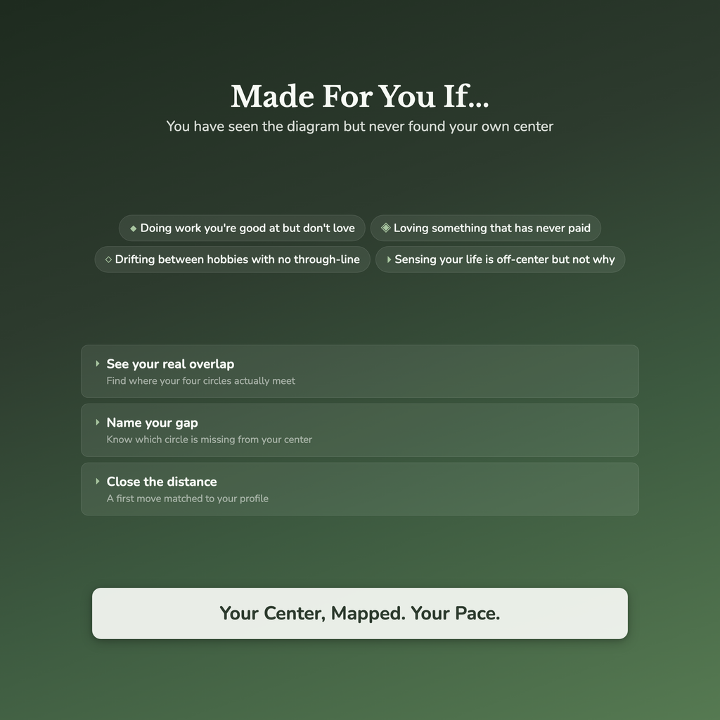 Ikigai Quiz & Workbook – Find Your Reason for Being – Interactive Self-Assessment