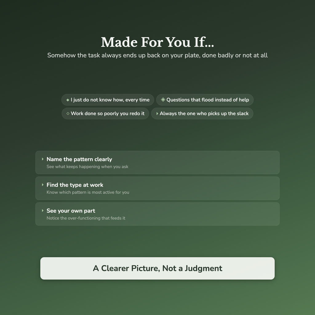 Weaponized Incompetence Quiz & Workbook – Can't or Won't – Interactive Self-Assessment