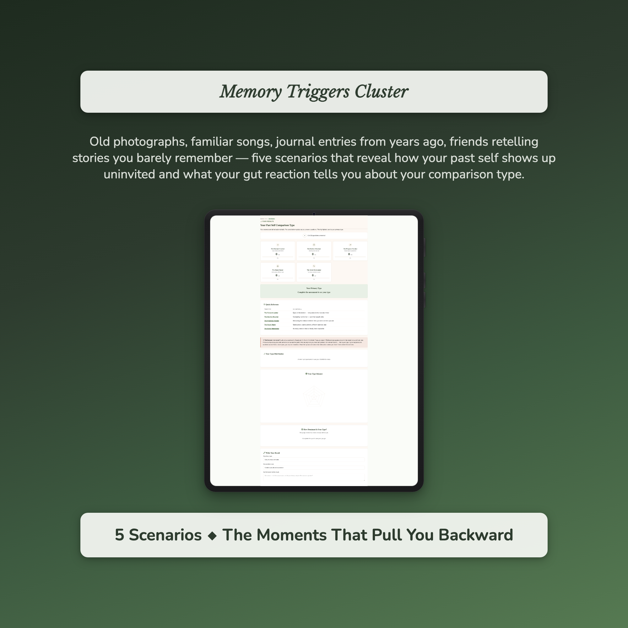 Past Self Comparison Profile — sample interactive page