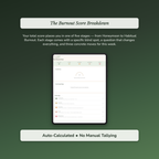 Burnout Risk Profile — sample interactive page