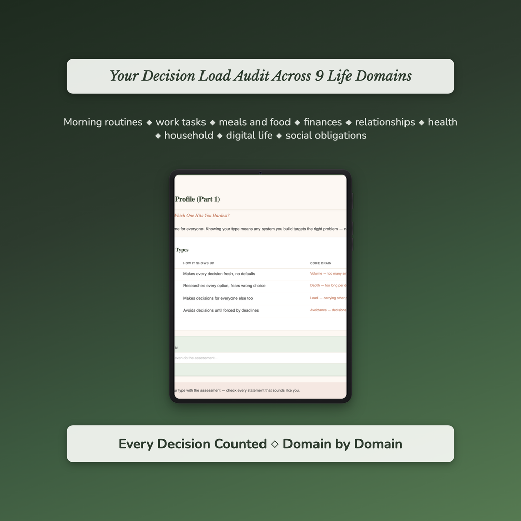 Decision Fatigue Profile — sample interactive page
