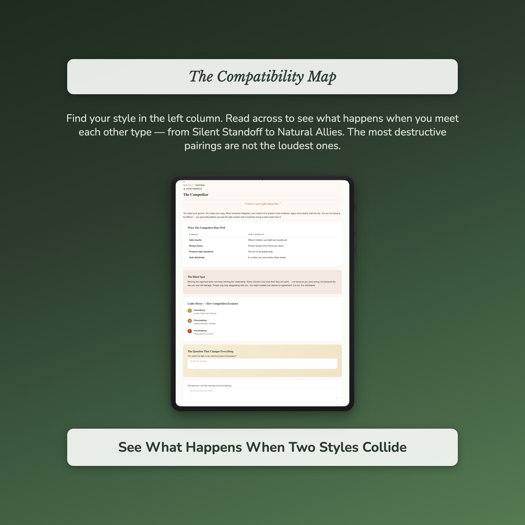 Conflict Style Profile — sample interactive page