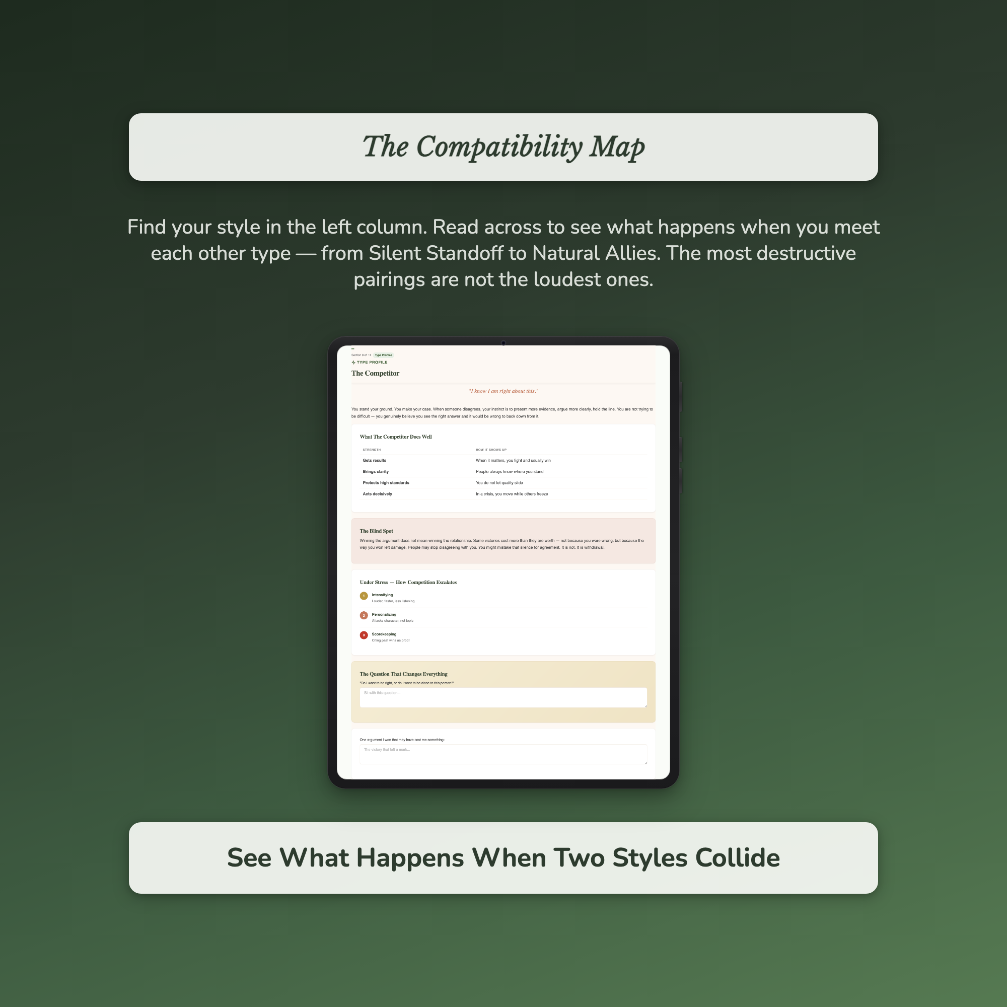 Conflict Style Profile — sample interactive page