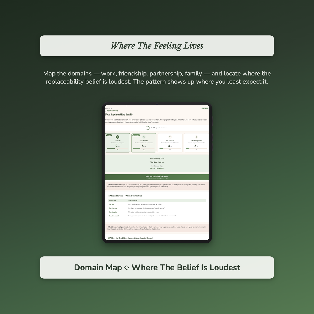 Self Worth Quiz — sample interactive page