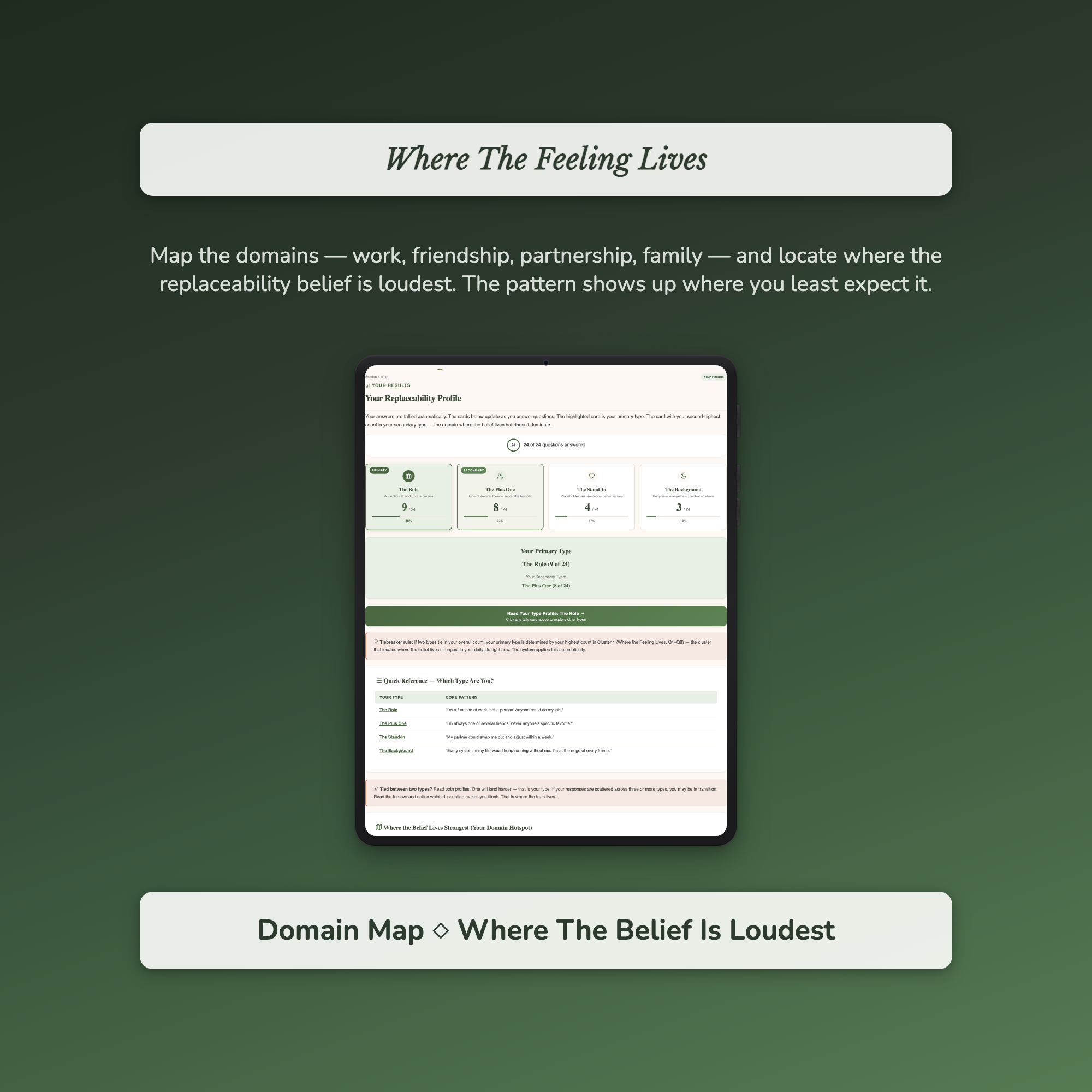 Self Worth Quiz — sample interactive page