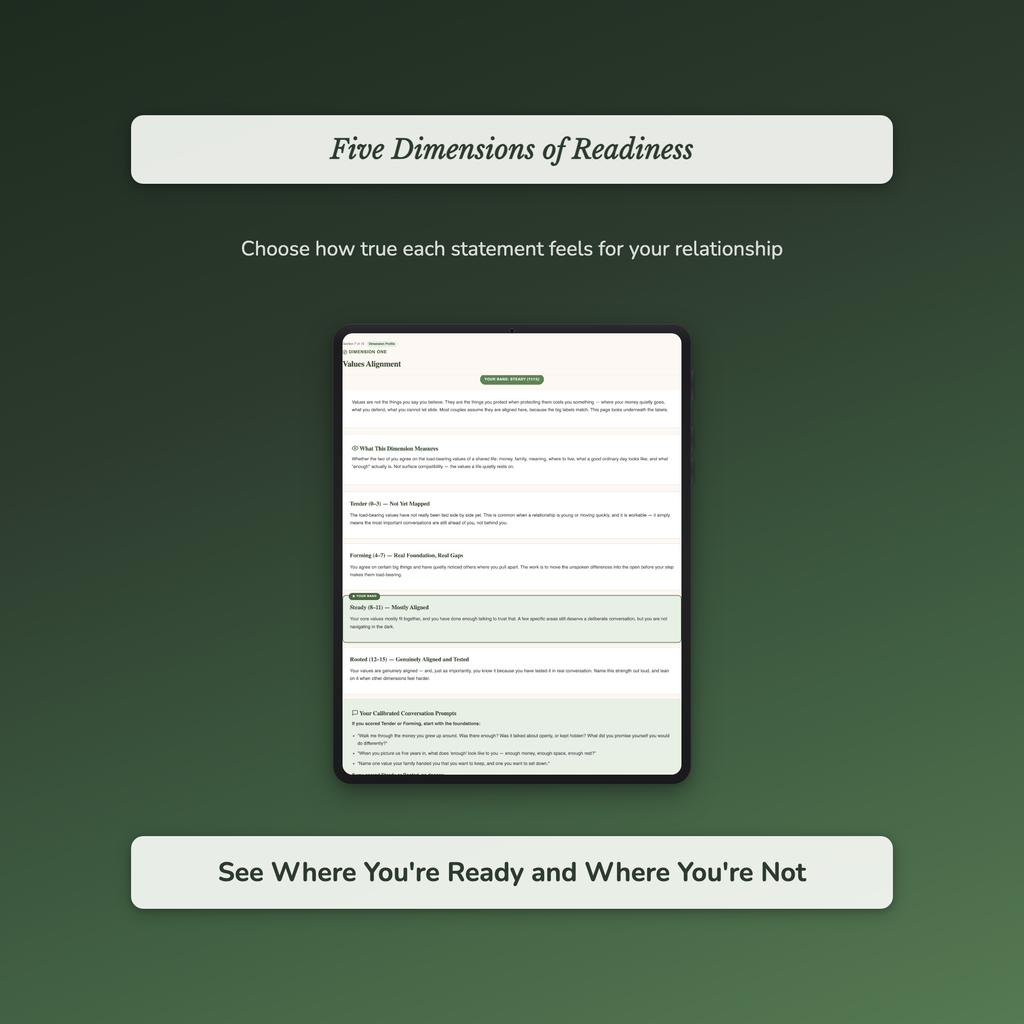 Commitment Quiz & Workbook – Are We Actually Ready? – Interactive Self-Assessment
