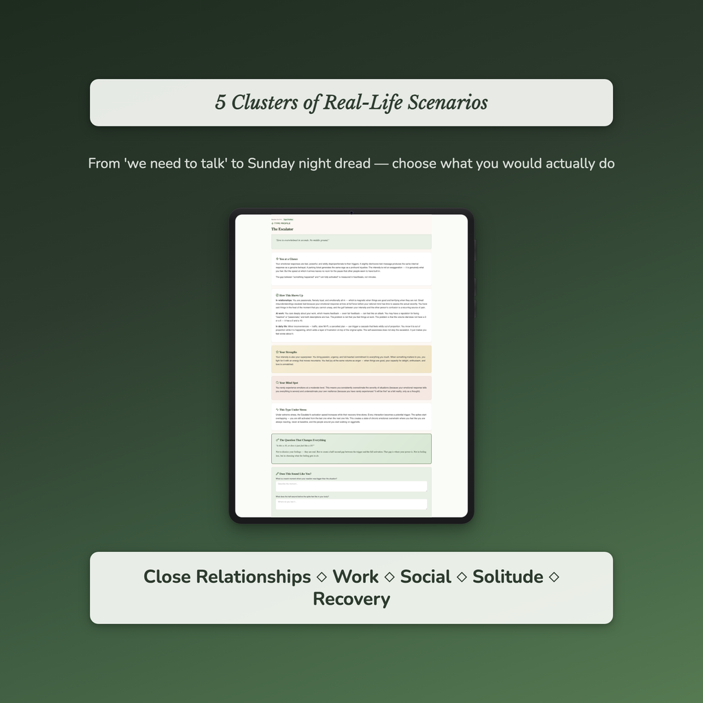 Emotional Intensity Profile — sample interactive page