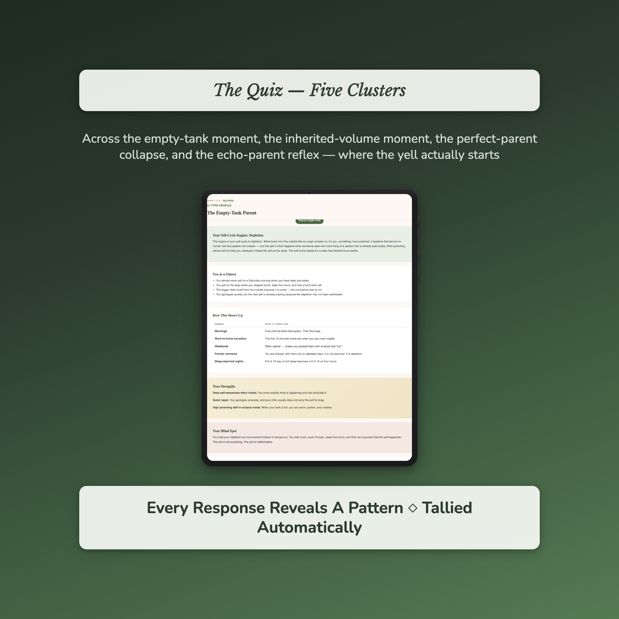 Anger Management Quiz — sample interactive page