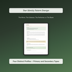 Self-Awareness Profile — sample auto-scoring quiz