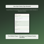 Style Clarity Profile — sample auto-scoring quiz
