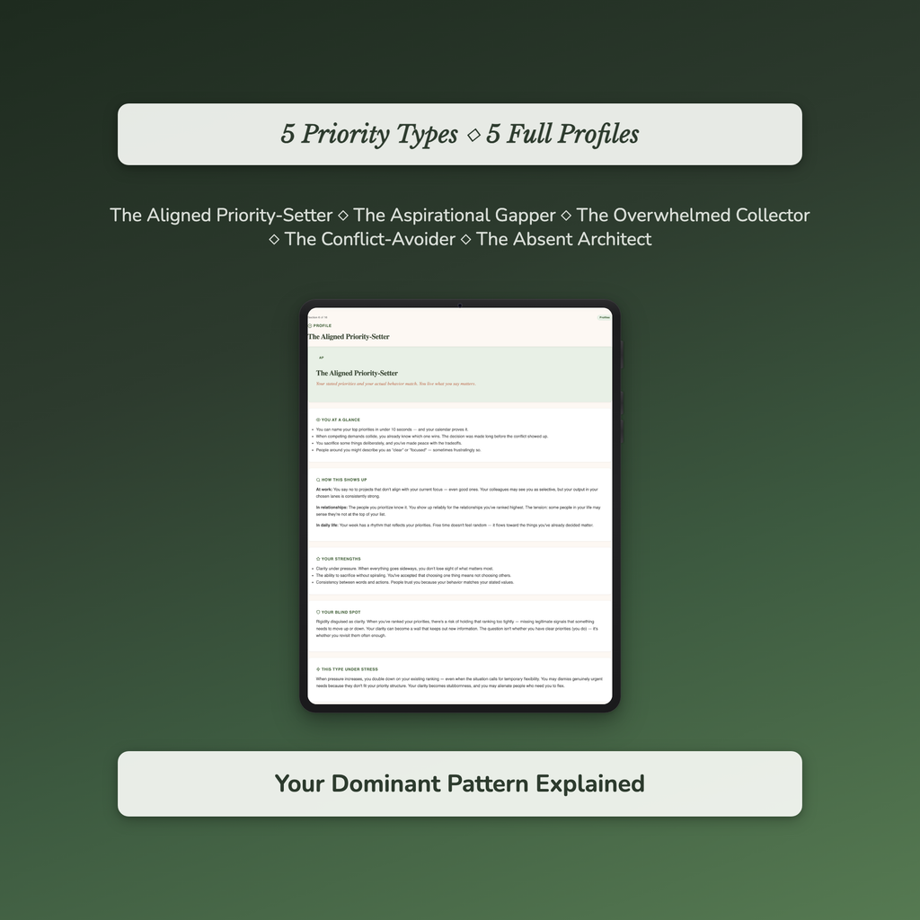 Priority Clarity Profile — sample auto-scoring quiz