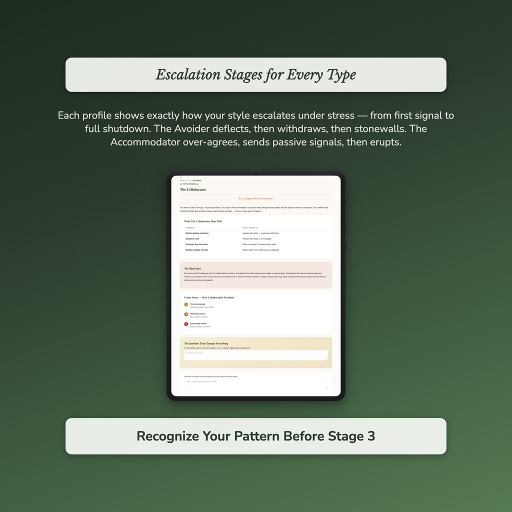 Conflict Style Profile — sample auto-scoring quiz
