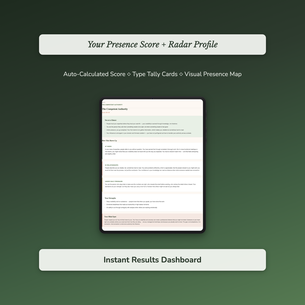 Leadership Presence Profile — sample auto-scoring quiz