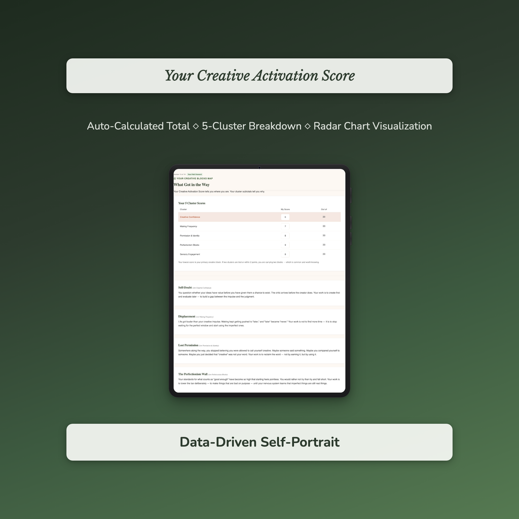 Creative Energy Profile — sample auto-scoring quiz