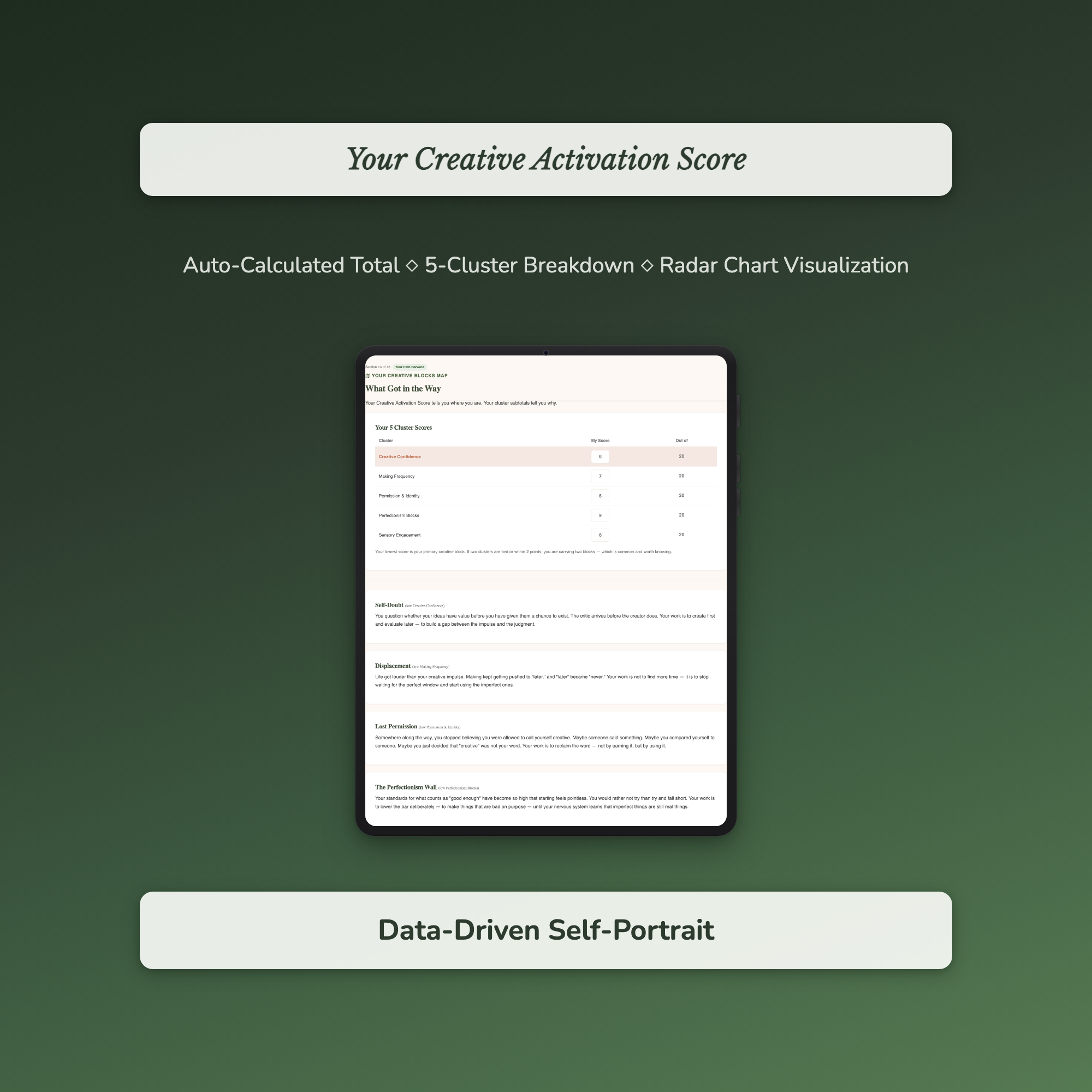 Creative Energy Profile — sample auto-scoring quiz