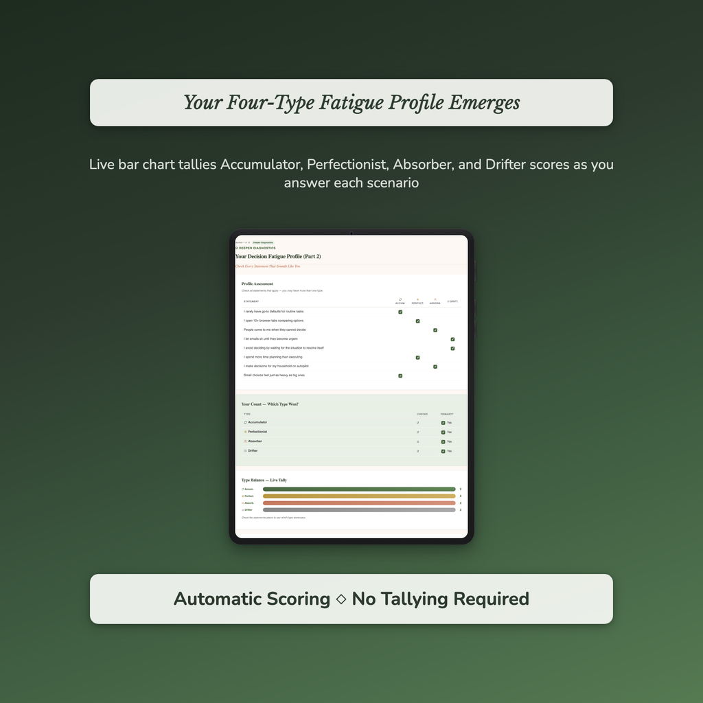 Decision Fatigue Profile — sample auto-scoring quiz