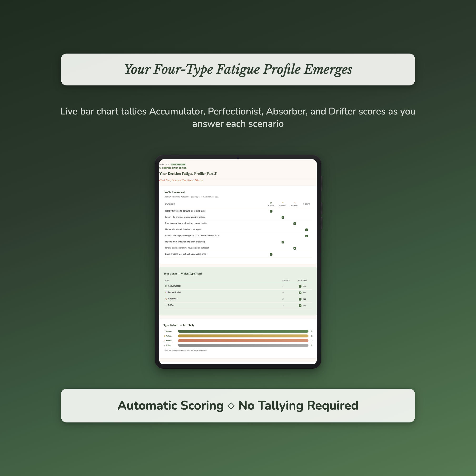Decision Fatigue Profile — sample auto-scoring quiz