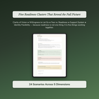 Life Pivot Readiness Profile — sample auto-scoring quiz